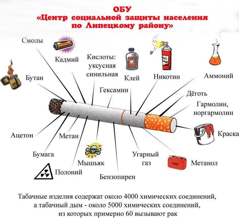 Курение, это не вредная привычка. Это опасная зависимость!